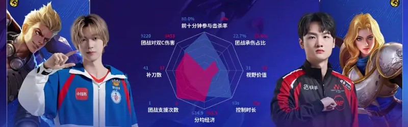 8868体育官网-WE/LGD第三局数据图：昭珏孙尚香全包围小久戈娅